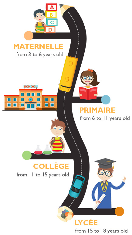 French School System